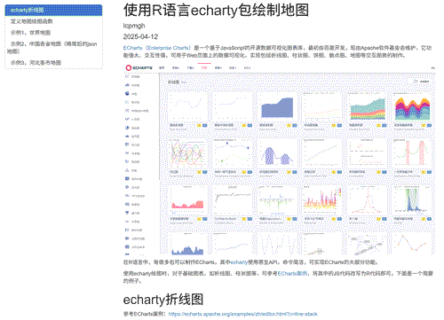 learnechartymap