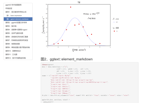 learnggacademic